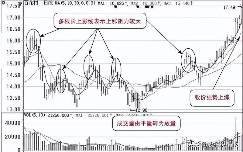 股票基础知识教学：解析底部长阳口诀，教你如何活学活用(图6)