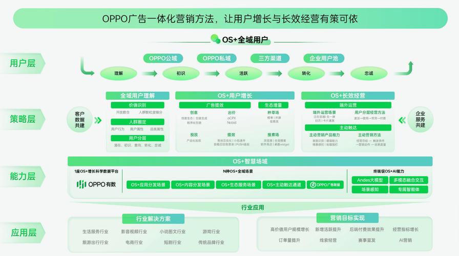 OPPO营销策略开题报告：探究创新广告设计，构建品牌核心竞争力(图2)