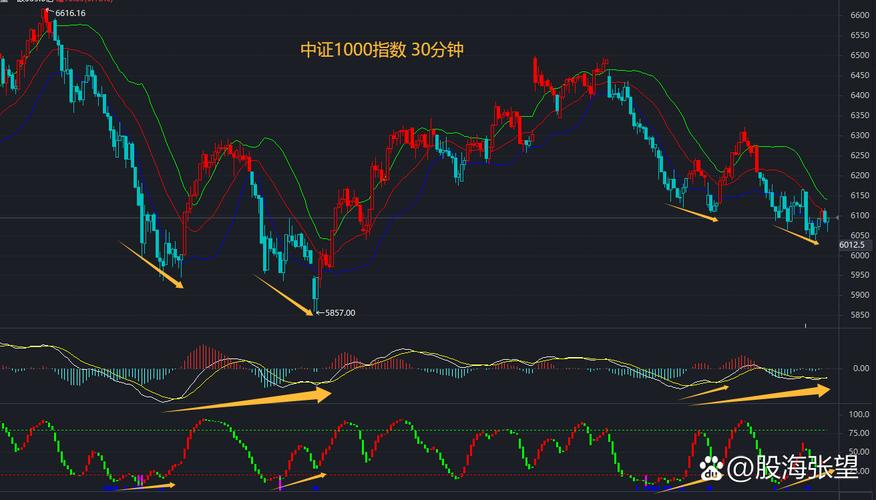 股票缩量、大盘跳水：A股震荡分化，三大指数高开低走(图3)