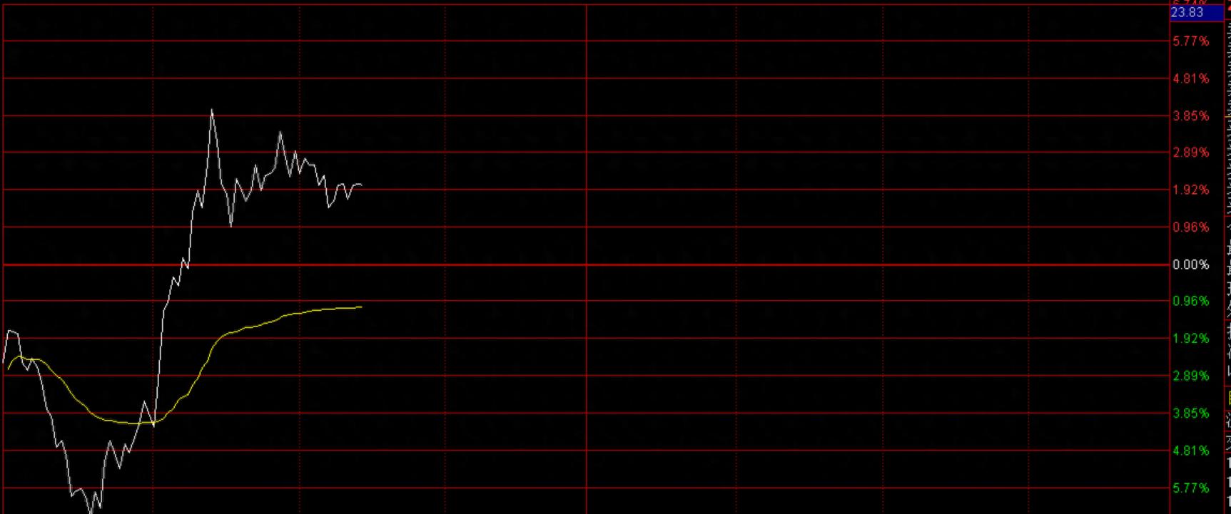 股票基础知识教学：心态与策略，为何长线持有优于频繁操作？(图2)