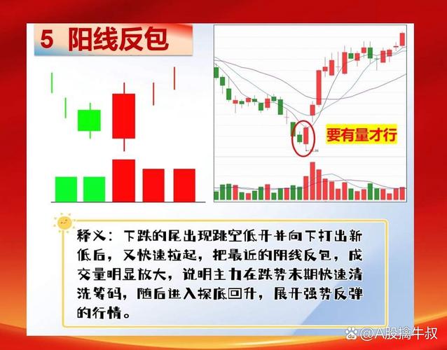 股市调整真相：股票缩量阴跌、大盘为何跳水？这几招教你应对(图2)