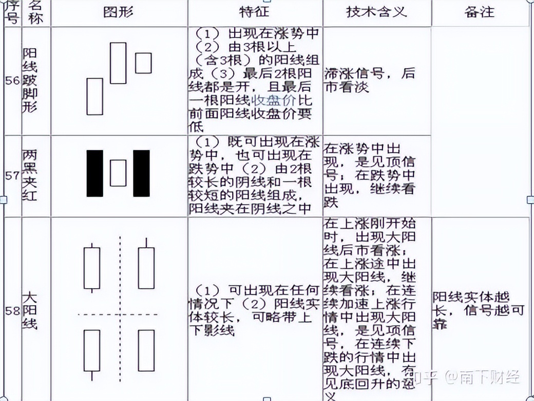 看懂K线图，轻松入门股票基础知识，股市小白不再迷茫(图16)