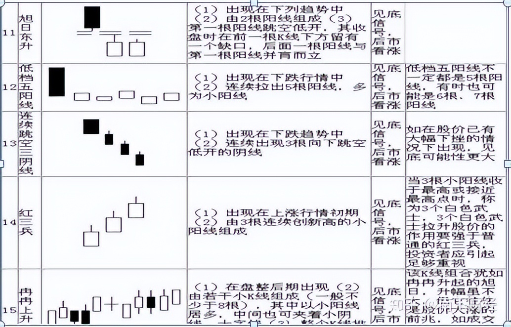 看懂K线图，轻松入门股票基础知识，股市小白不再迷茫(图6)
