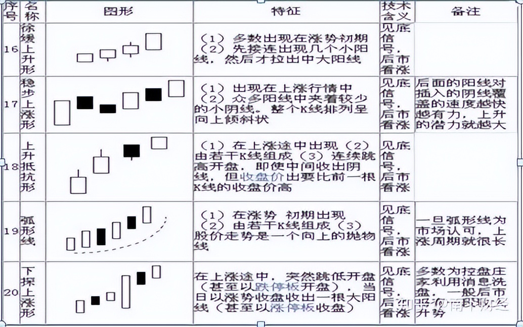 看懂K线图，轻松入门股票基础知识，股市小白不再迷茫(图7)