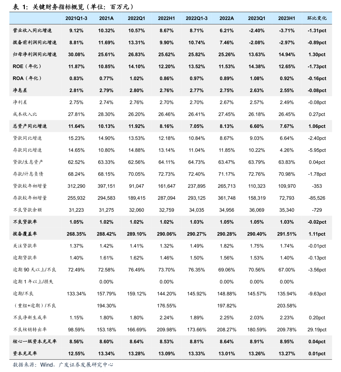 东莞证券就上市公司闲置募集资金现金管理出具核查意见(图5)