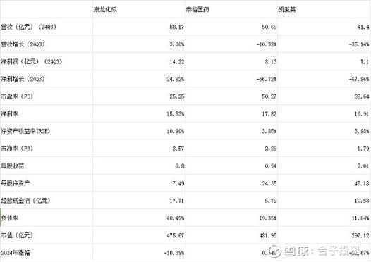 医药股票怎么选？A股药企龙头和投资机会全梳理
