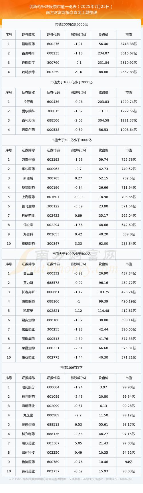 医药股有哪些值得关注？生物医药及创新药龙头股票盘点(图3)