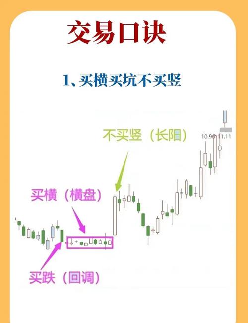 从零开始炒股，12个主题300张图带你看懂买卖点，手把手教你用手机学炒股(图1)