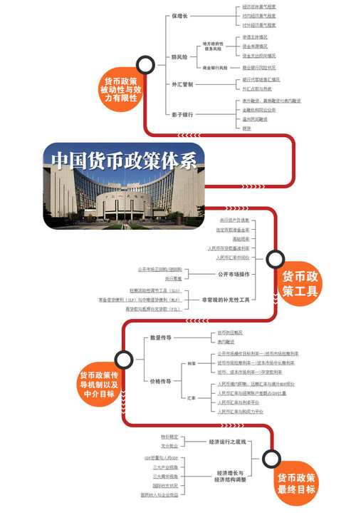 基础货币包括啥？通俗解读货币体系，看懂央行如何印钱和调控经济(图3)