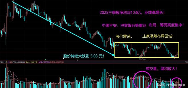 炒股网源码精髓：多指标共振信号更准，实战教你把握真突破(图4)