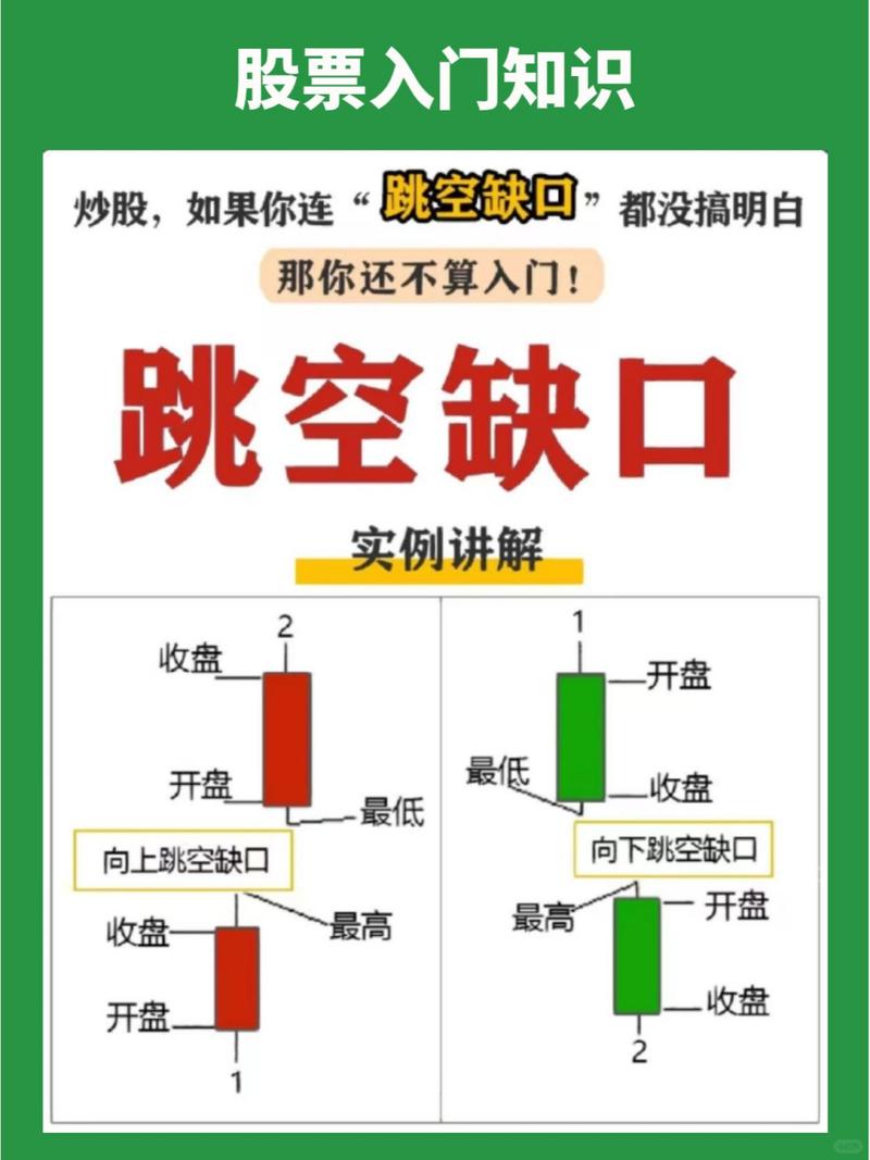 炒股时一般设置多少股票缺口比较合适？这样看更有效(图2)