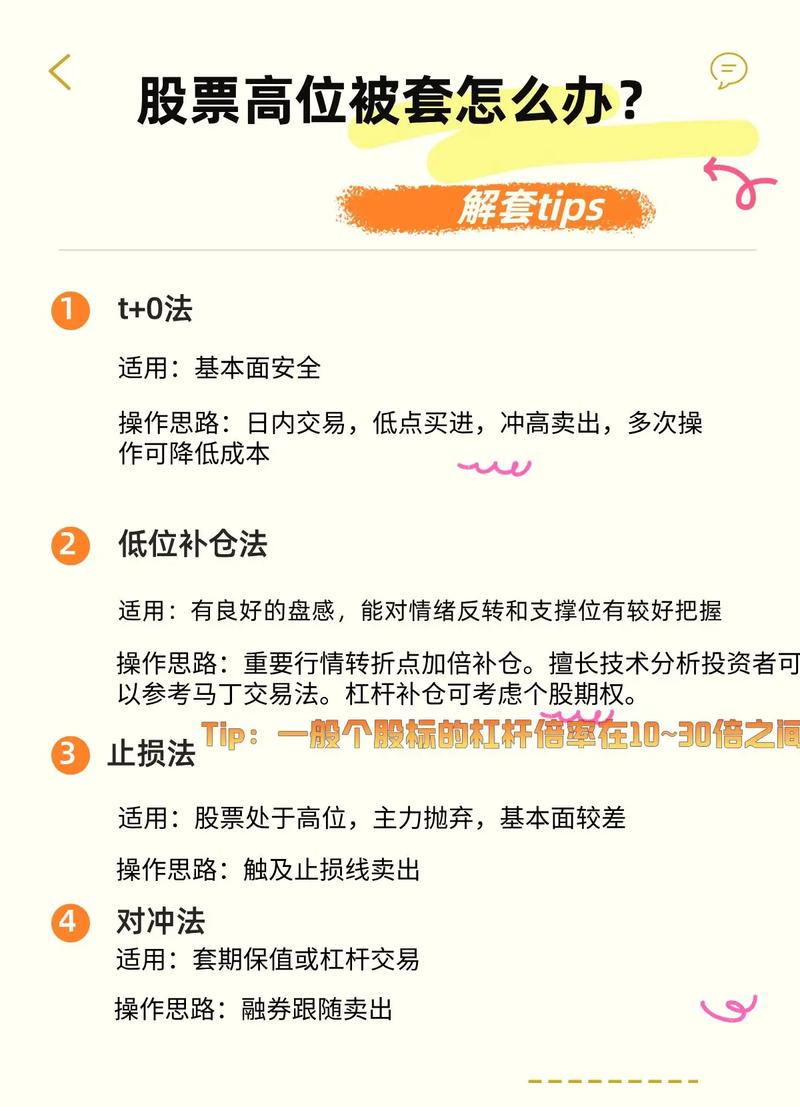 股票被套是什么意思？被套了该怎么办？5个原因与3个解套方法详解(图2)
