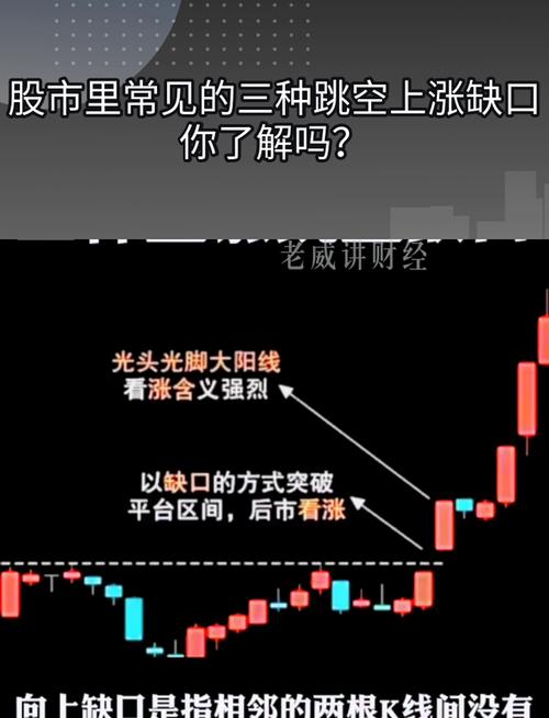 股票缺口一般有几个？这6个关键缺口帮你摸透主力动向(图2)