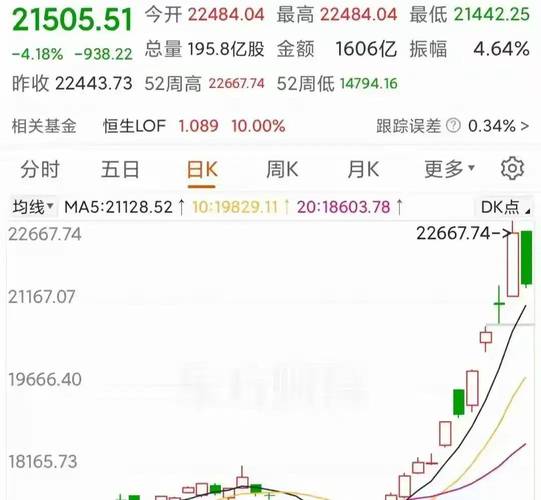 A股单日蒸发2万亿，股民人均赔一万！黑色星期二真相(图2)