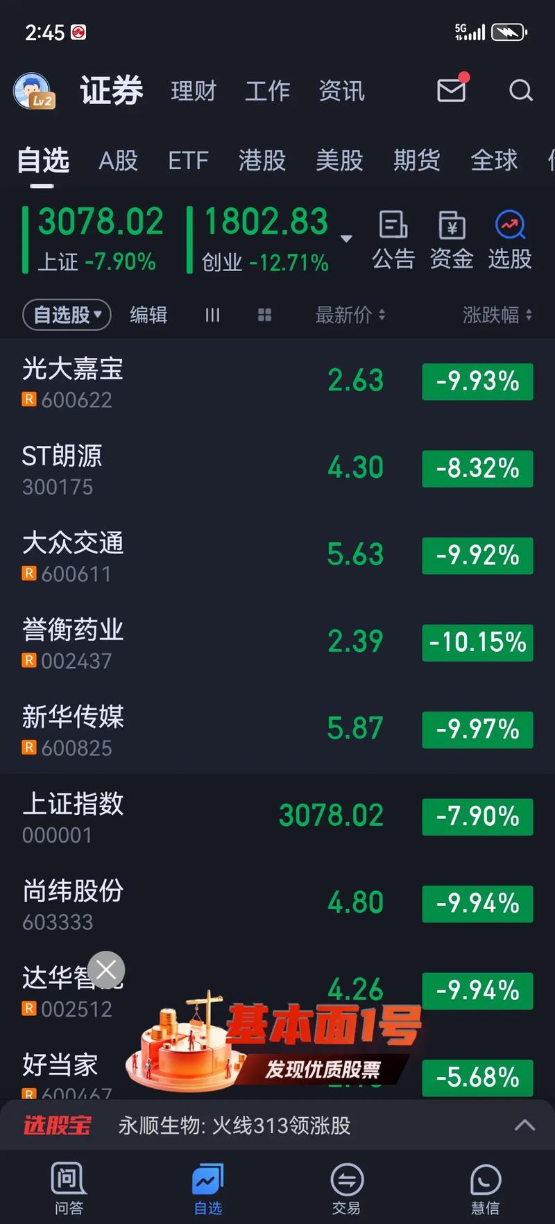 今日A股为何全线暴跌？收跌原因和哪些板块逆势上涨(图2)