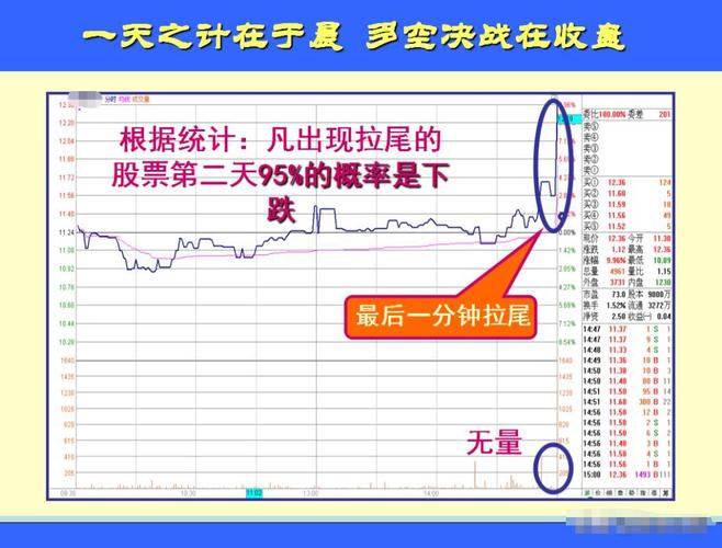 股票大盘暴跌怎么办？个股高低位、基本面分析及操作要点(图2)