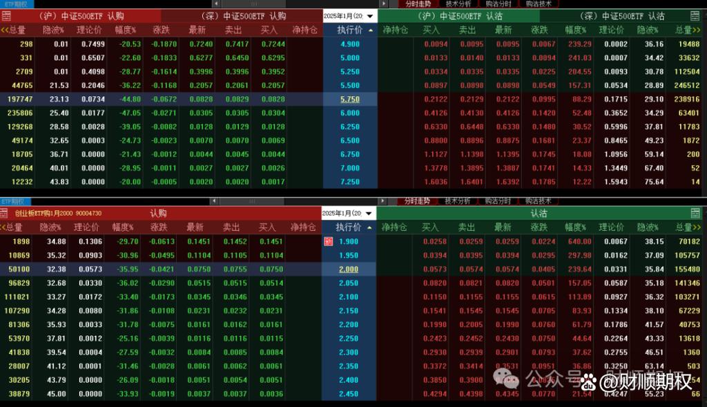 2025首个交易日A股暴跌，三大指数尾盘拉升仍超2.5%(图4)