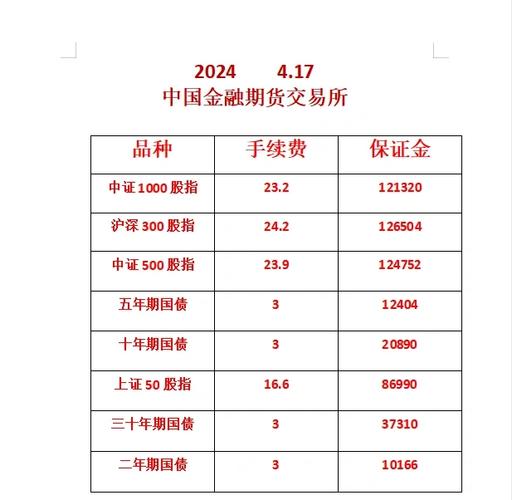 做期货赚钱概率大？可别忽视手续费，控制操作次数很重要(图1)