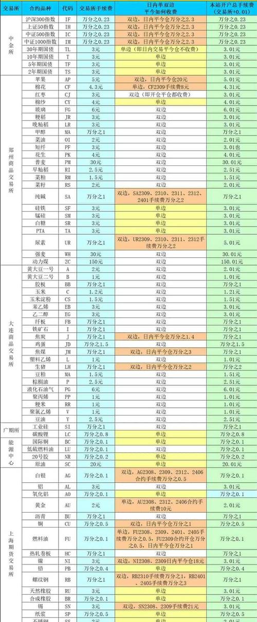 散户期货选啥品种好？5大神仙品种清单+3大避坑指南请查收(图2)