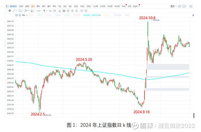 1990年至2023年上证A股指数历史数据全汇总，快来看看(图2)