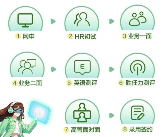 2026届歌尔精英计划来袭！潍坊总部高薪诚聘研发人才(图2)