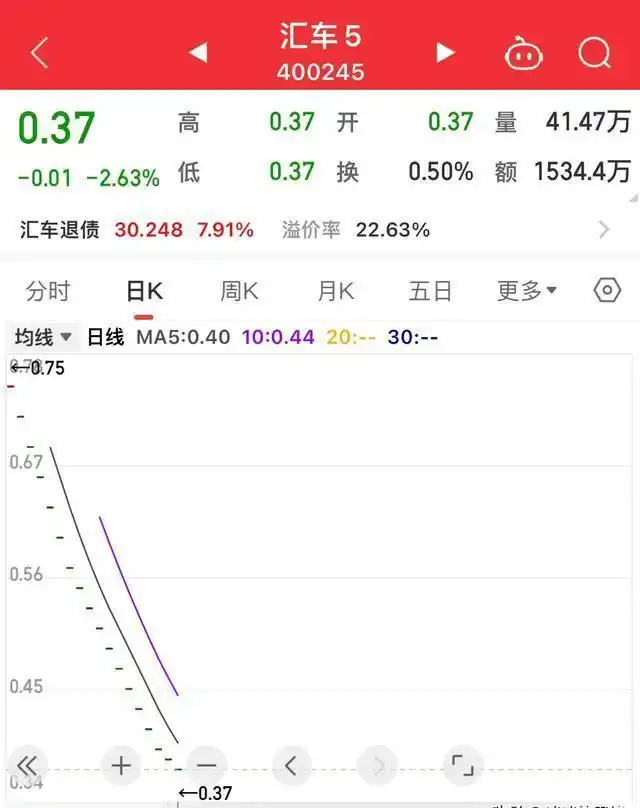 广汇汽车股价暴跌退市转新三板，连续18个交易日跌停咋回事？(图7)
