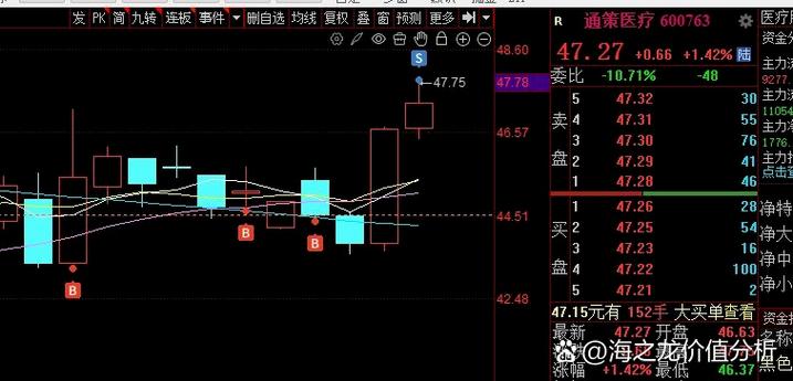 股票大盘昨日围绕年线窄幅震荡，今明走势如何？快来看分析(图1)