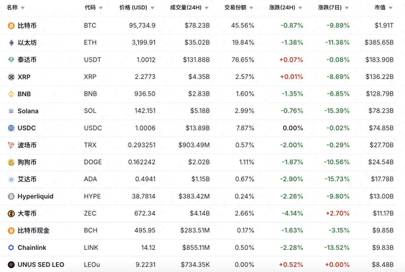 比特币近期为何急跌又小幅反弹？原因竟然是……