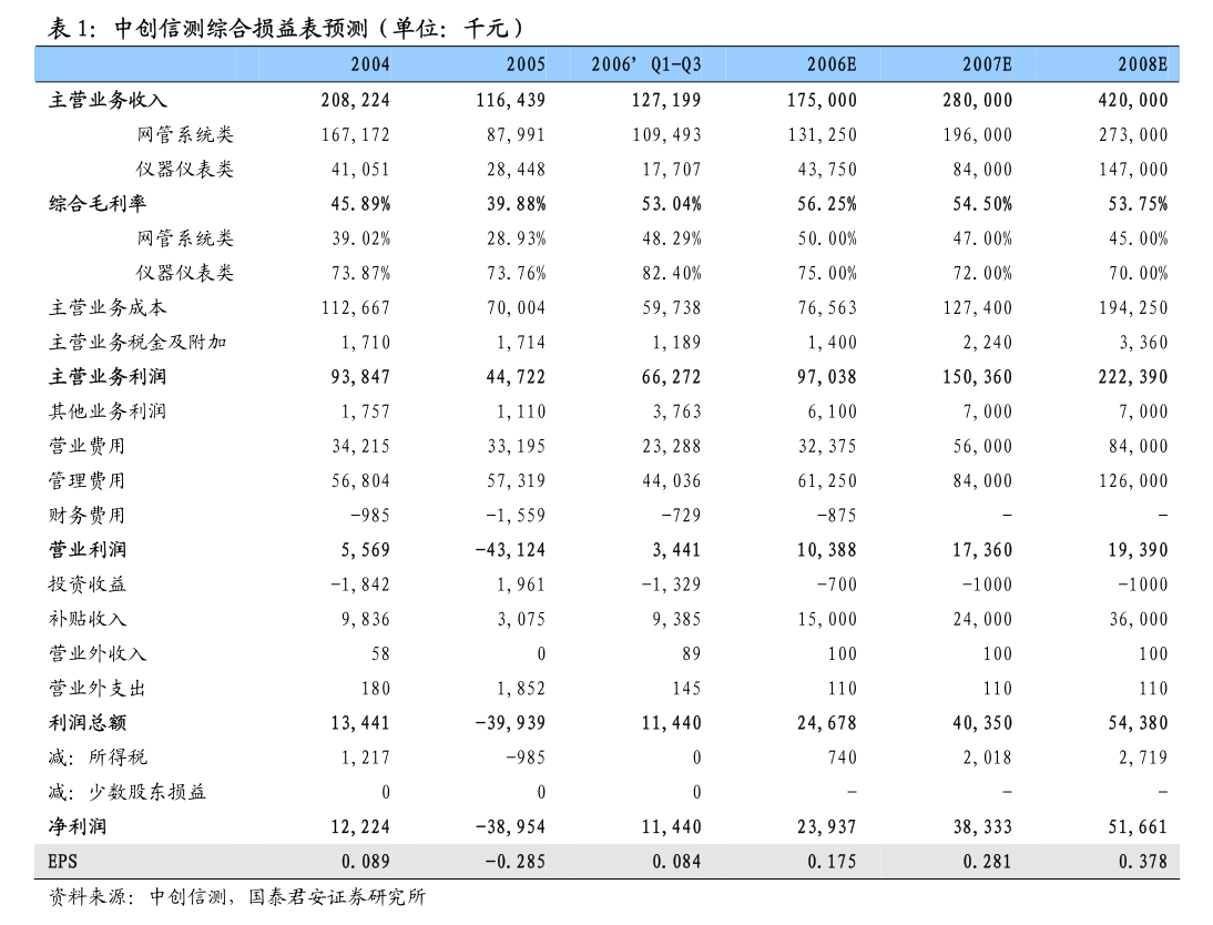 中交地产股份有限公司将参加重庆辖区上市公司2024年活动