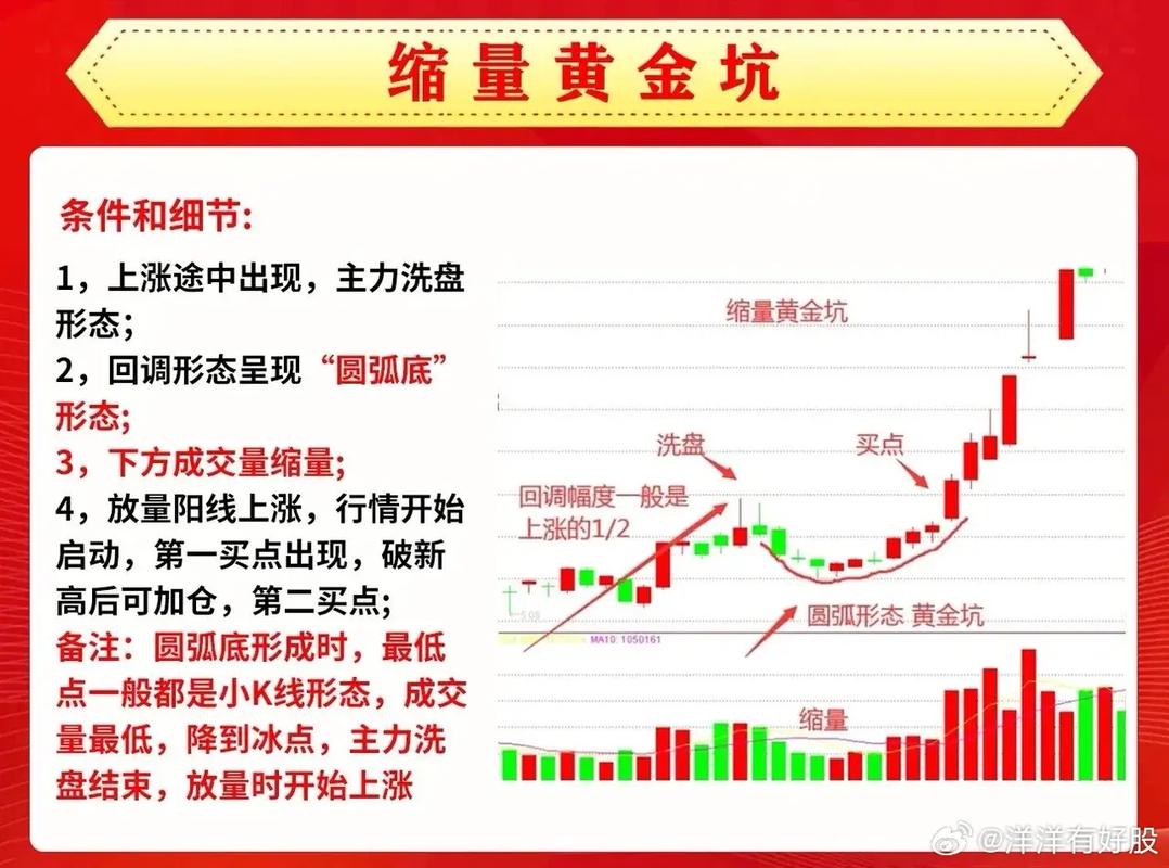 股票自学黄金三步，避开90%坑！同花顺炒股软件买盘卖盘正负咋