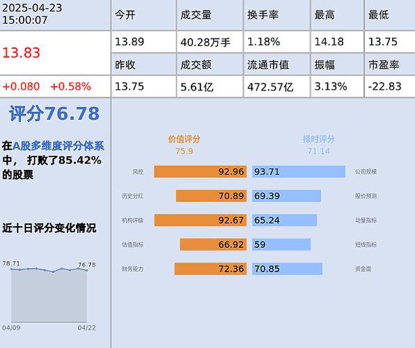 用友网络2025年财报发布，一文了解用友软件股票代码及业绩详情(图3)