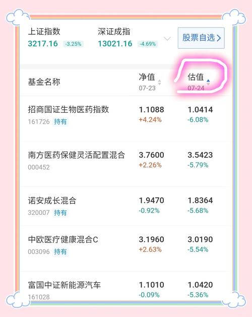 基金赎回耗时揭秘！掌握实时估值，让投资决策更从容(图2)