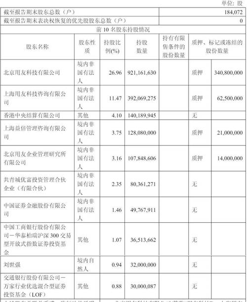 用友网络2025年财报发布，股票代码600588，营收情况如何？(图2)