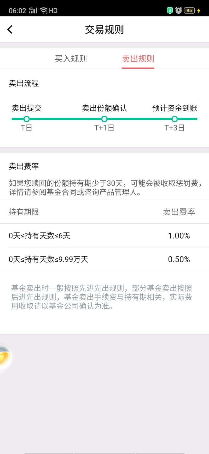 基金申购赎回那些事儿：周四申购下周赎回咋算收益，多久到账？