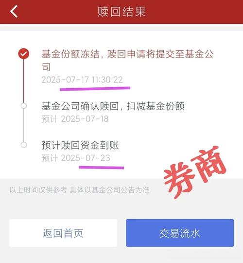 基金申购赎回那些事儿：周四申购下周赎回咋算收益，多久到账？(图2)