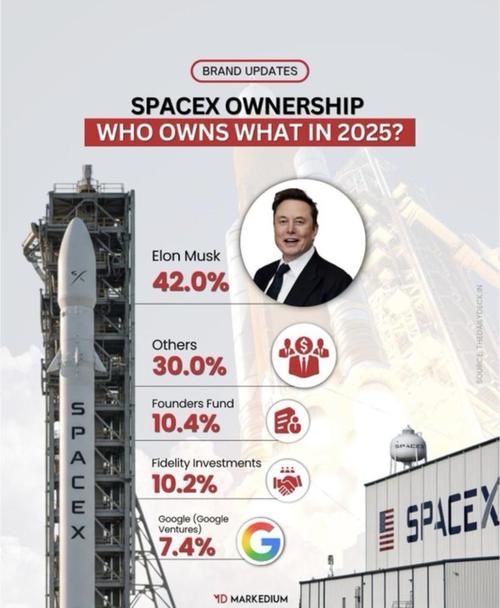 A股特别提醒（12-15）：SpaceX确认2026年IPO筹备，拟打造史上最大规模上市，估值8000亿美元(图2)