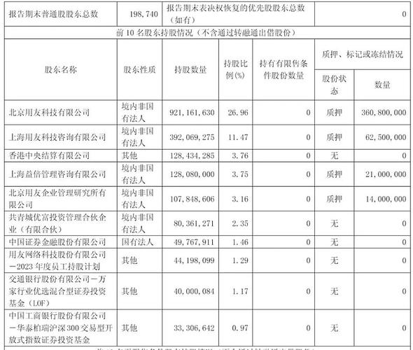 用友网络股票今日表现及资金流向，代码600588相关情况(图2)