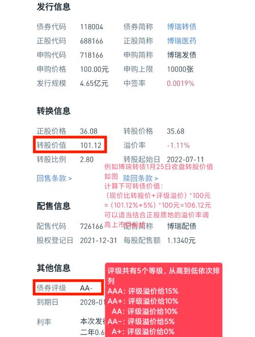 股市小白必看！一文讲清楚可转债到底是什么，和股票啥关系(图3)