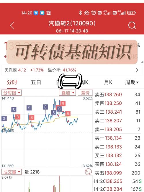 股市中的转债股是什么？一文为你揭开可转债的神秘面纱(图4)