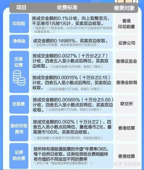股票分红要交多少税？个人买港股通最高可能扣28%，快看避坑指南(图2)
