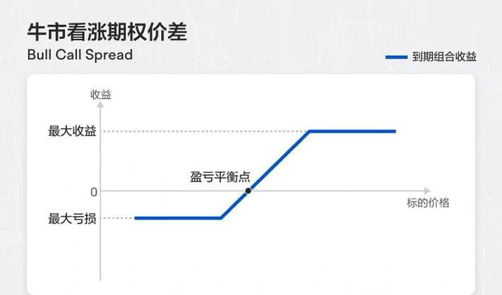 牛市里股票除权后会马上填权吗？一文看懂填权行情(图2)