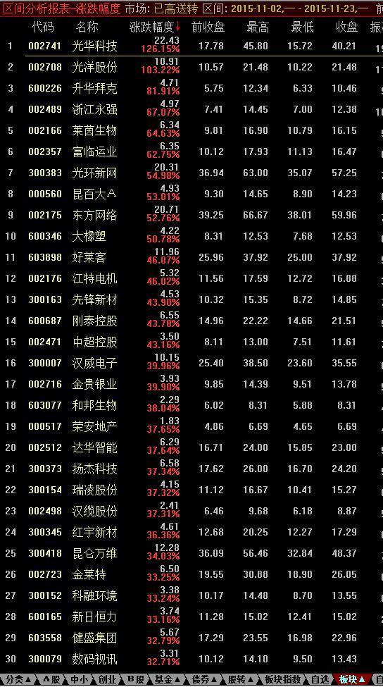 牛市中这些高送转个股开启填权之路，后续还有戏吗？