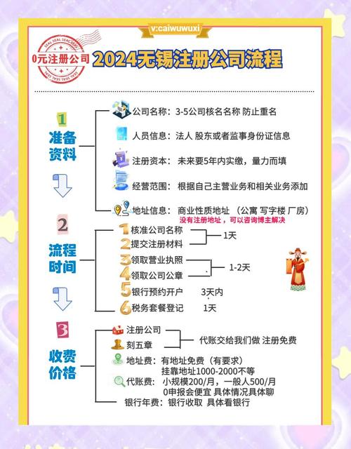 注册公司要准备啥材料？核名、租房、编章程这些步骤得知道(图2)