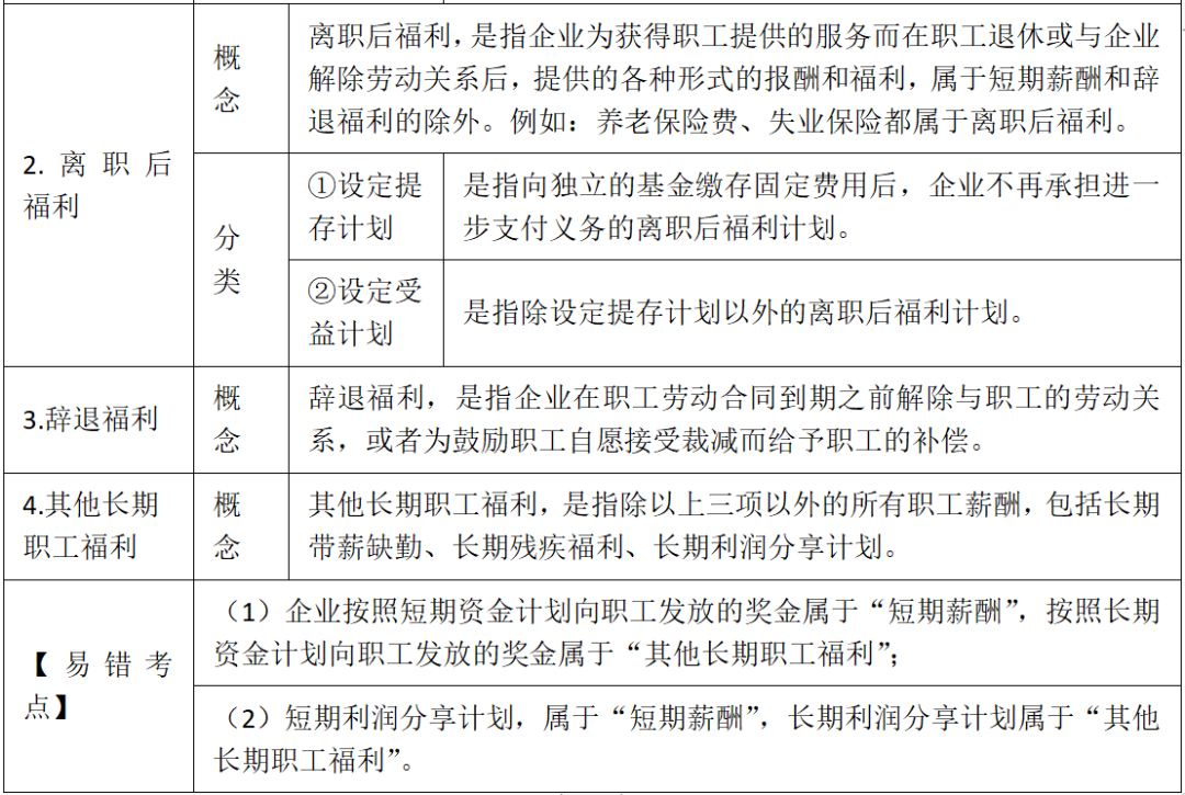 短期薪酬都包括啥？一文讲清不属于短期职工薪酬的情况与考点(图4)