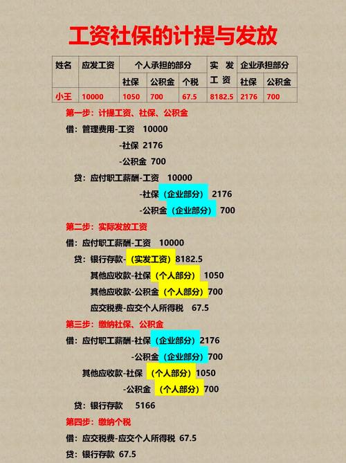 短期薪酬都包括啥？一文讲清不属于短期职工薪酬的情况与考点(图5)