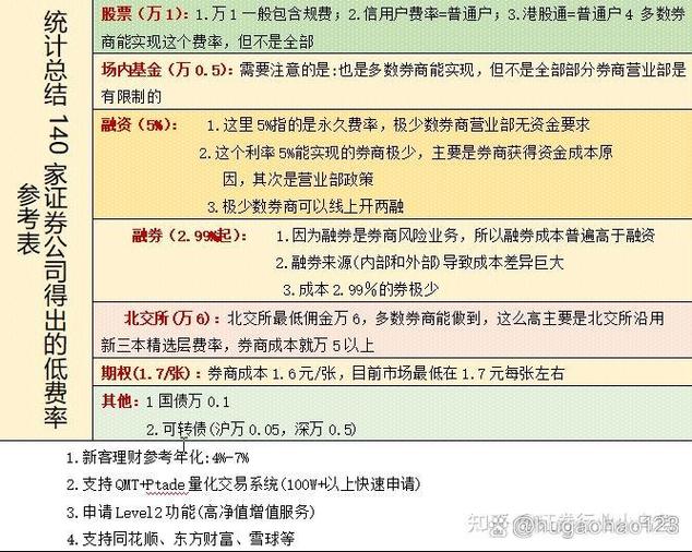 创业板和科创板股票成融资融券标的，有啥额外条件？