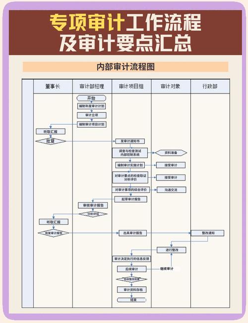 保险公司的内部审计程序是怎样的？(图2)
