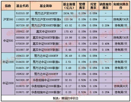 上半年富国低碳环保股票基金收益夺冠，股基座次冲刺阶段生变