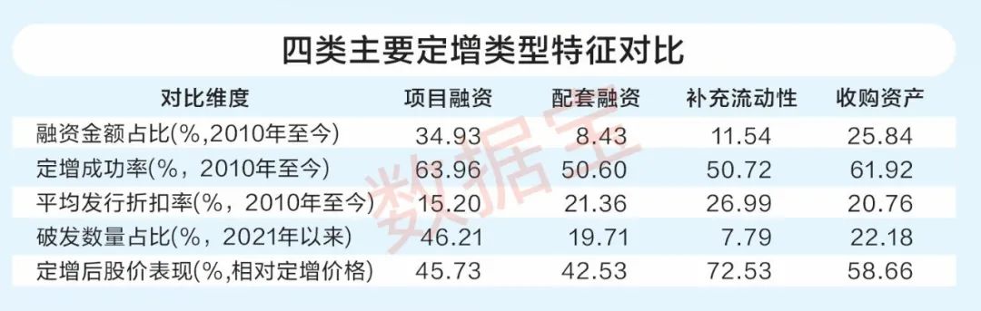 2023年定增市场逐渐回暖，一文带你全面剖析现状(图4)