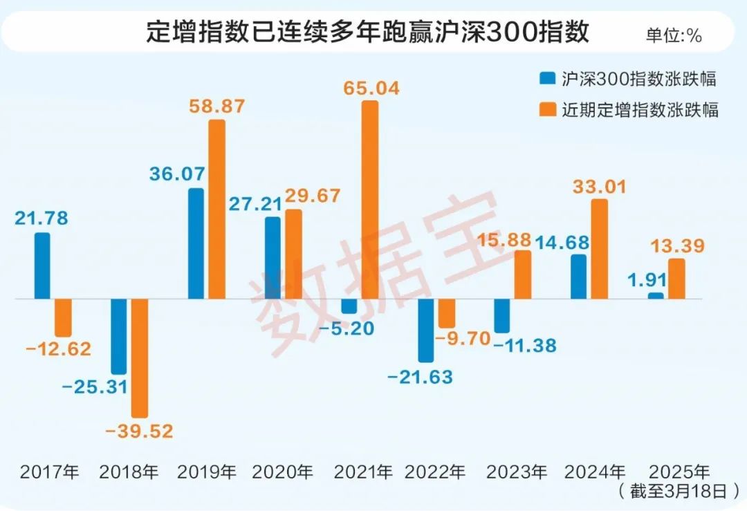 2023年定增市场逐渐回暖，一文带你全面剖析现状(图7)